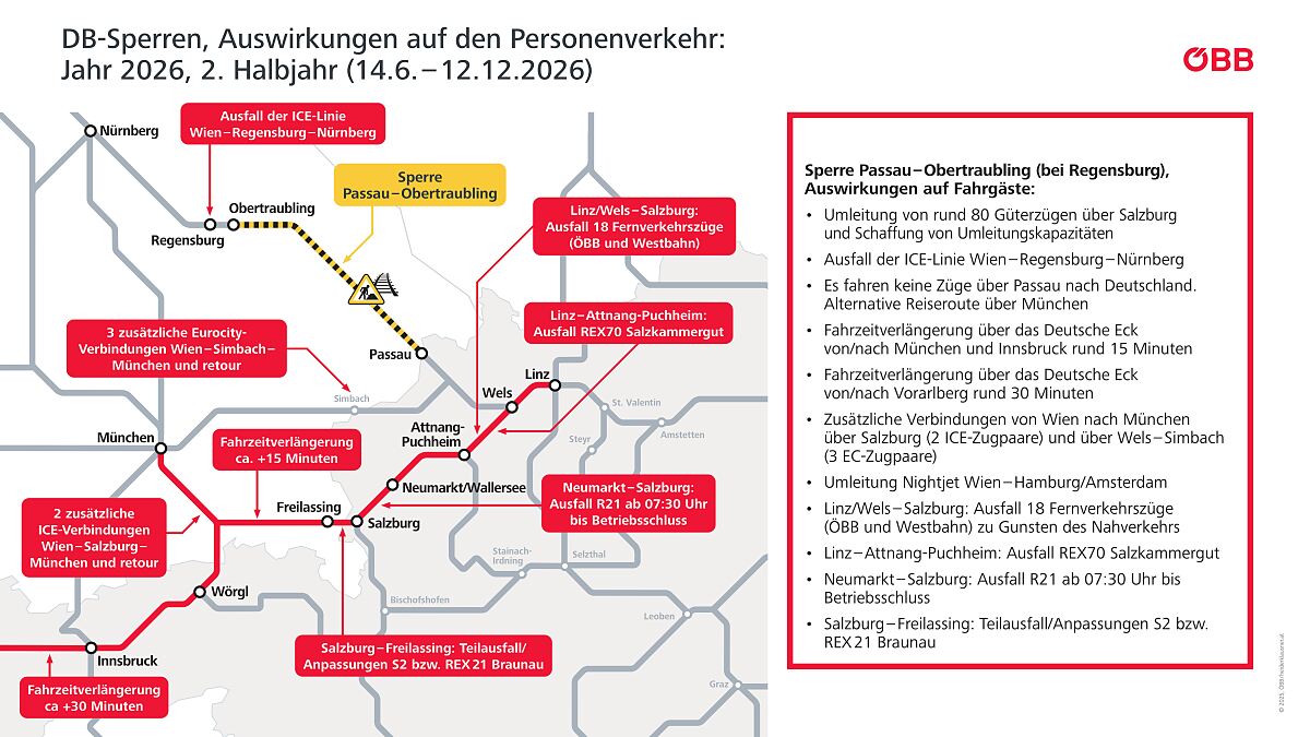 Grafik Auswirkungen GSH-Sperren Deutschland