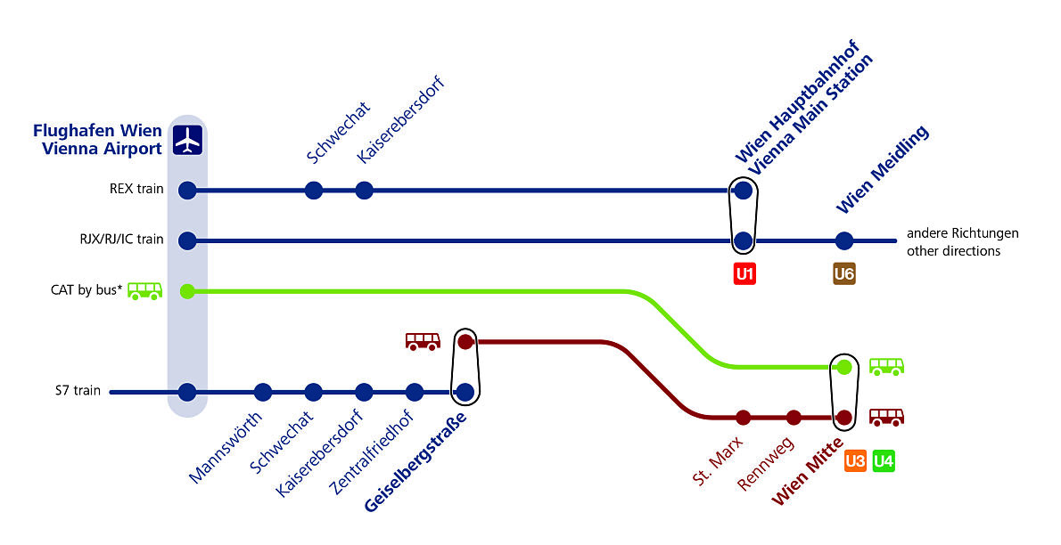 Verbindungen zum Flughafen Wien