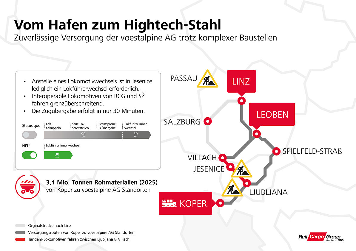 Infografik