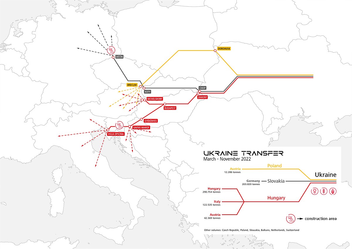 221214 GRAFIK RCG Getreidetransporte Ukraine