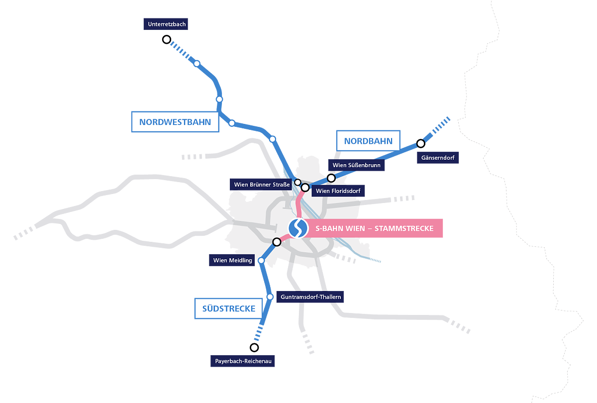 S-Bahn Wien Upgrade - Visualisierung