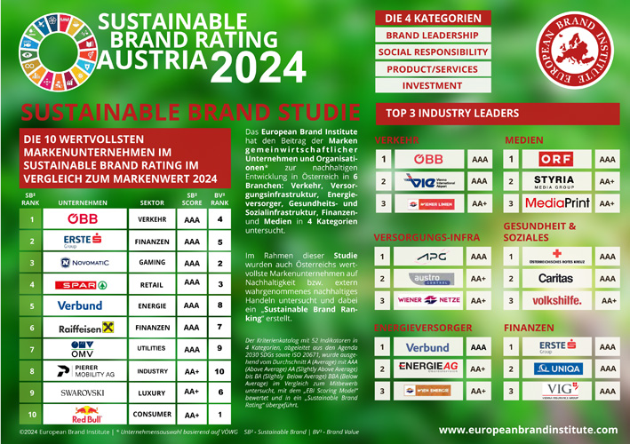 WEB_TOP10_AT_SustainableBrands2024_a4_