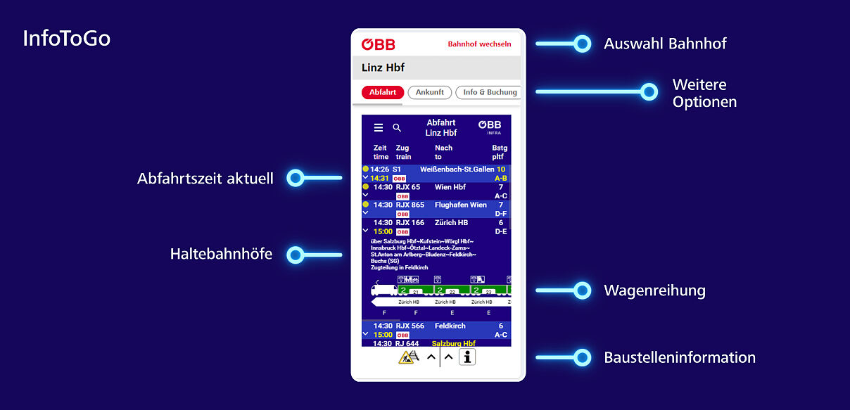 InfoToGo 